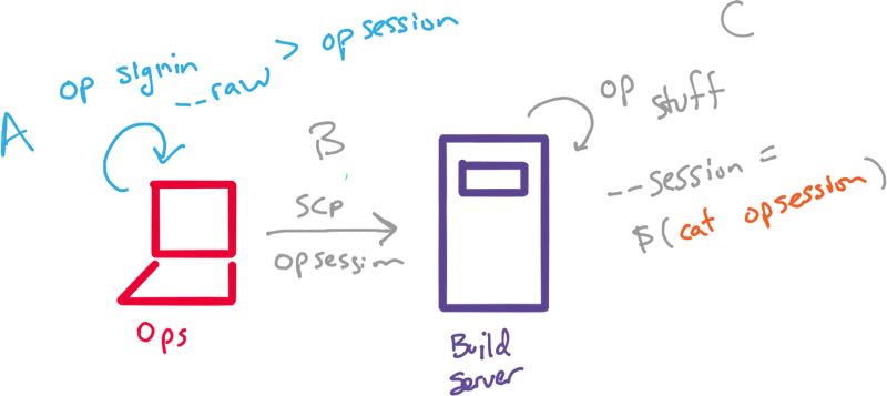 1password token file