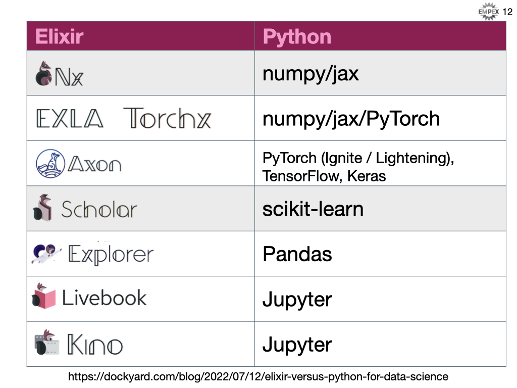 elixir_vs_python_libs_01