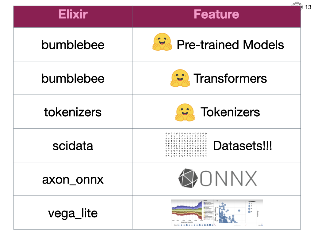 elixir_vs_python_libs_02