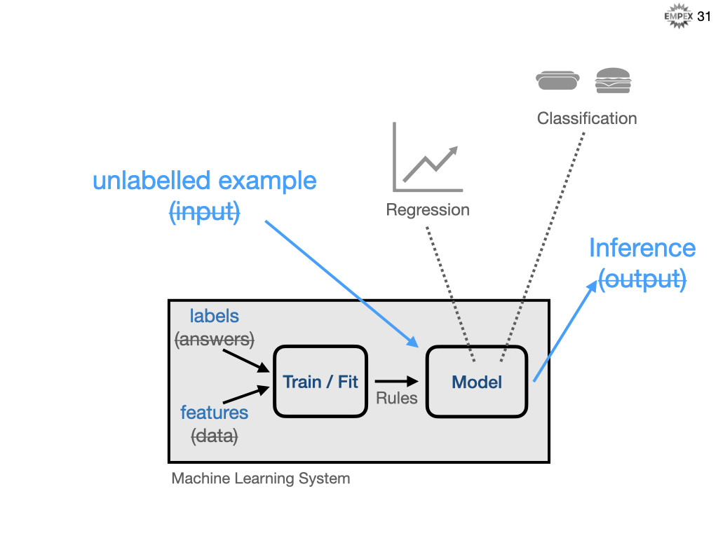 ml_terms