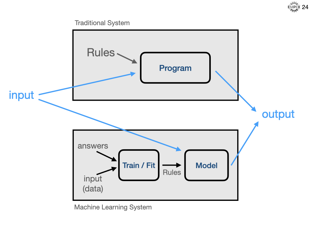 ml_vs_sd_03