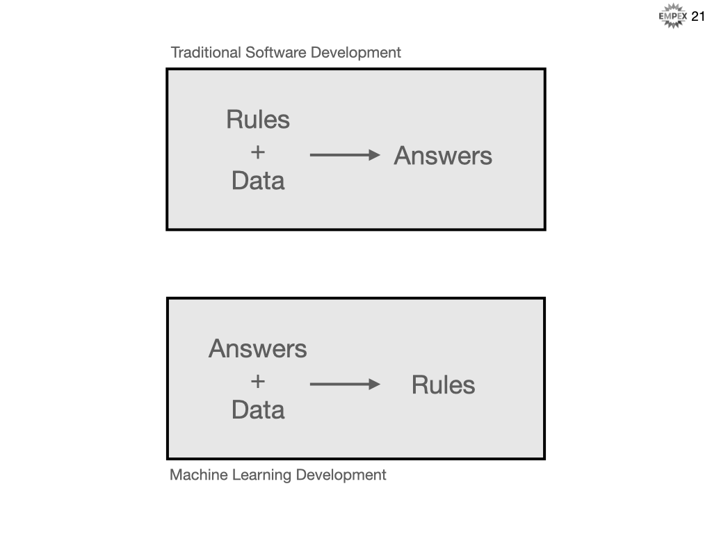 ml_vs_sd_overview