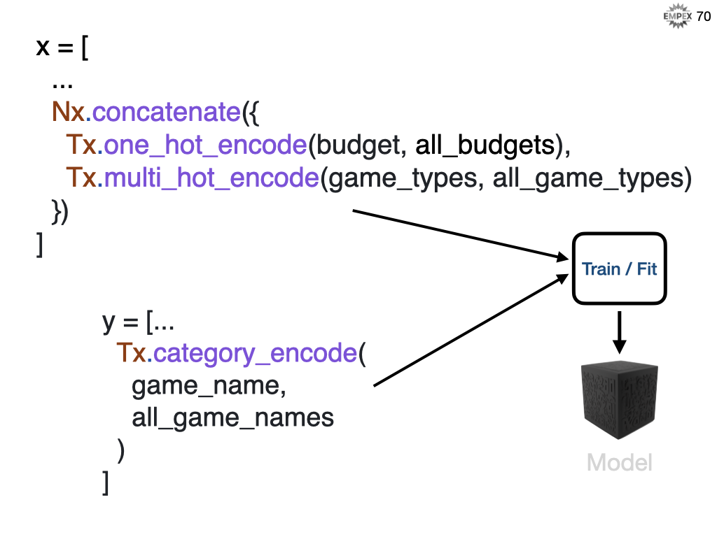 multi_hot_encode