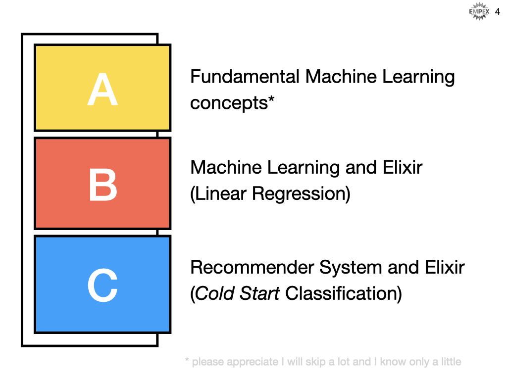 Elixir store machine learning