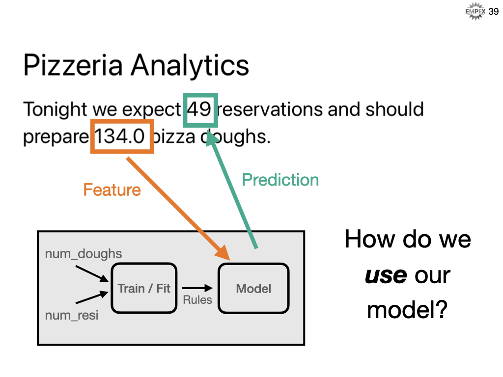 pizza_analytics_01