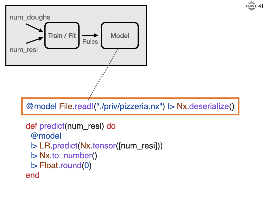 pizza_analytics_03