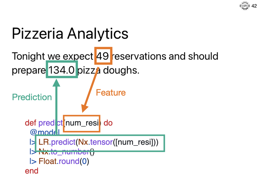 pizza_analytics_04