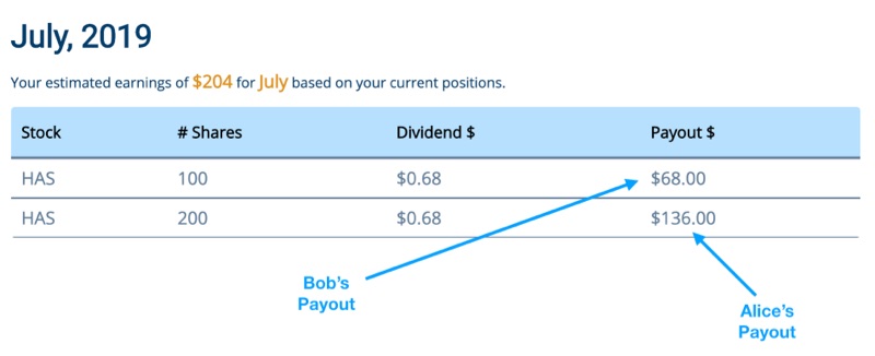 July Dividend Payout