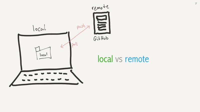 git rebase -i HEAD~25 slide 07