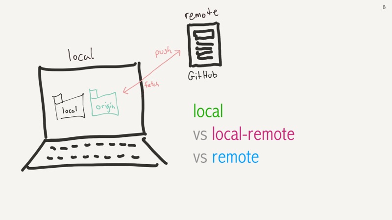 git rebase -i HEAD~25 slide 08