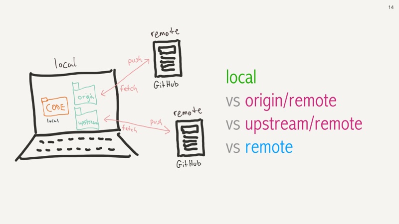 git rebase -i HEAD~25 slide 14