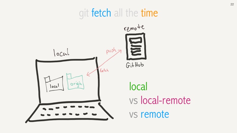 git rebase -i HEAD~25 slide 22