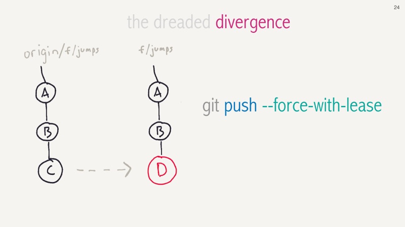 git rebase -i HEAD~25 slide 24