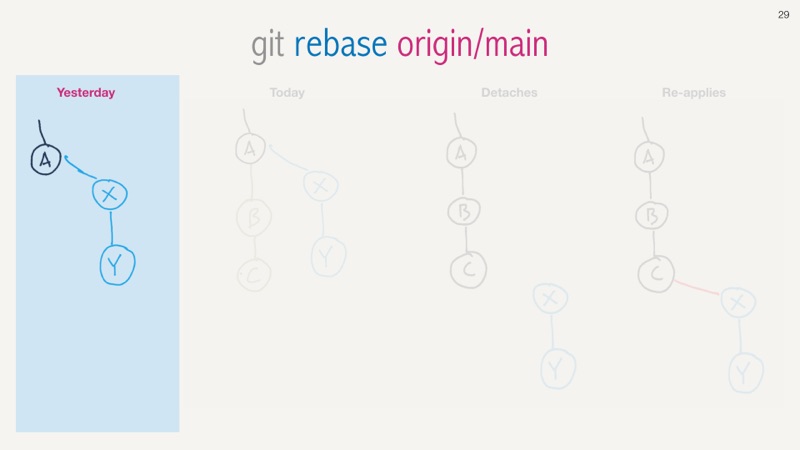 git rebase -i HEAD~25 slide 29