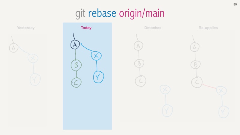 git rebase -i HEAD~25 slide 30