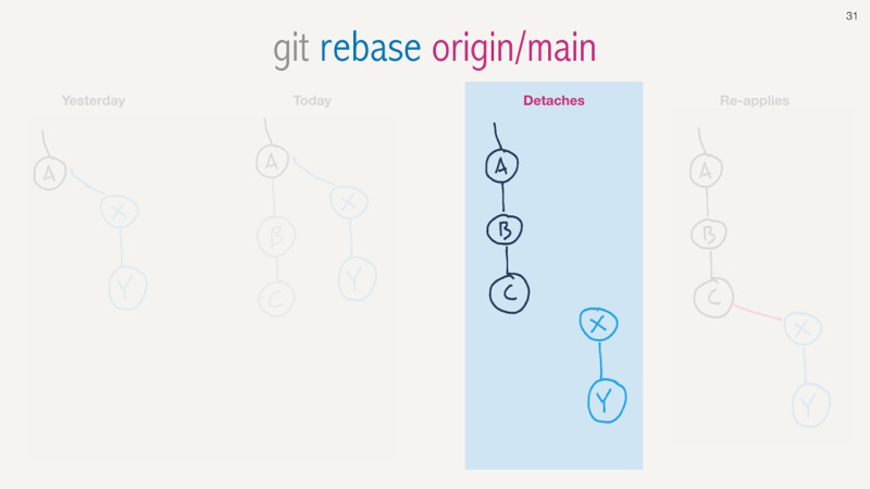 git rebase -i HEAD~25 slide 31