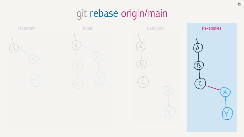 git rebase -i HEAD~25 slide 32