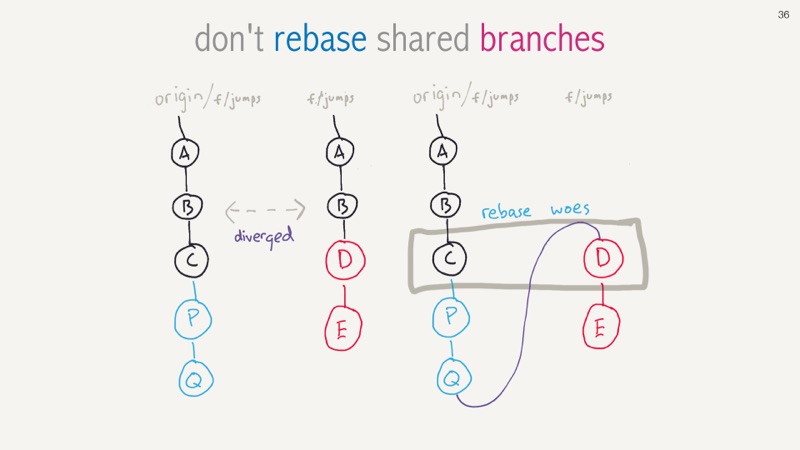 git rebase -i HEAD~25 slide 36